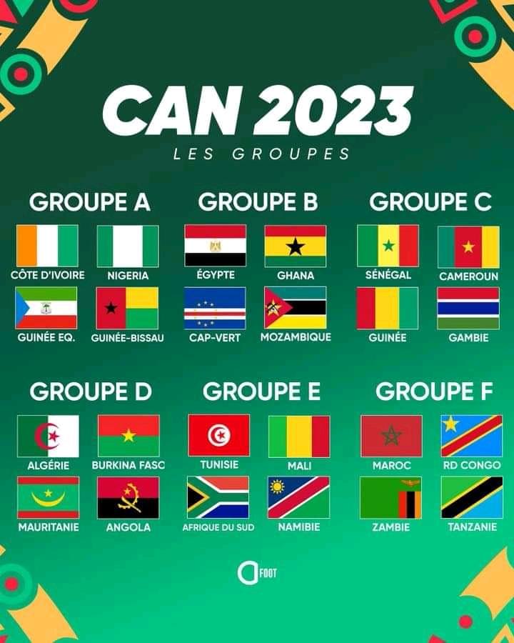 Tirage au sort Can 2023 : les Groupes sont enfin connus - L'Attaquant