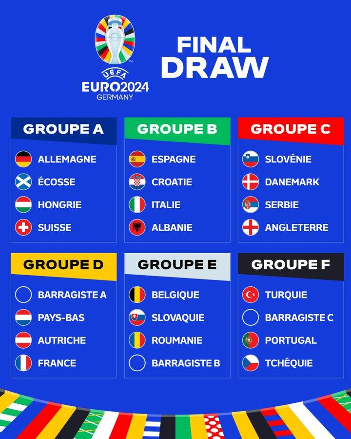 Tirage au Sort Euro 2024 ces équipes qui sont dans le groupe de la